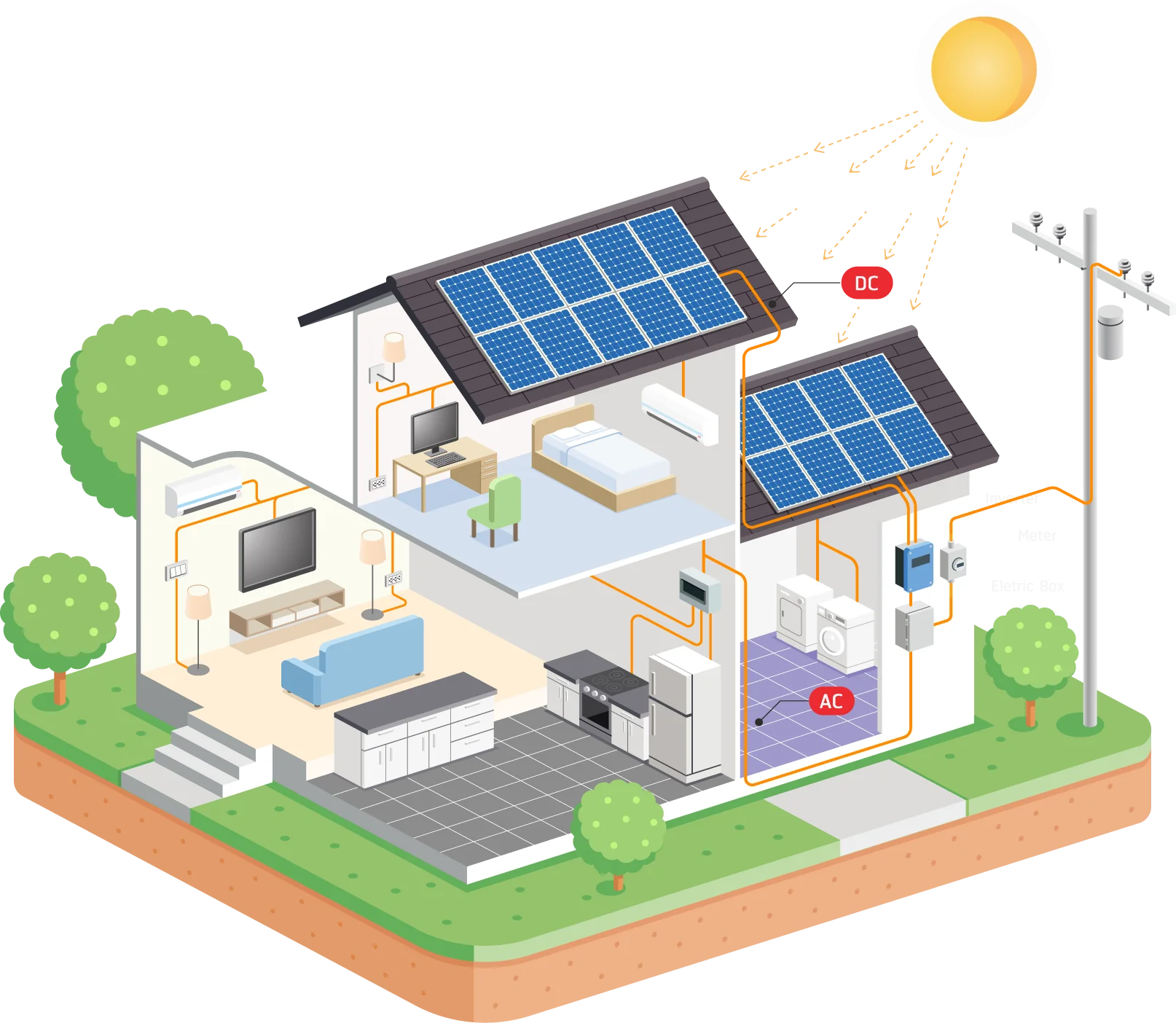 オール電化住宅って？